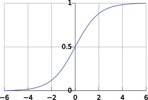 Immagine vettoriale curva logistica